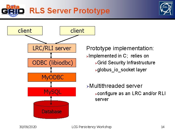 RLS Server Prototype client LRC/RLI server Prototype implementation: Implemented in C; relies on ØGrid