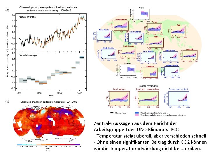 Zentrale Aussagen aus dem Bericht der Arbeitsgruppe I des UNO Klimarats IPCC - Temperatur