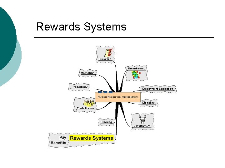 Rewards Systems 