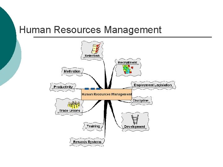 Human Resources Management 