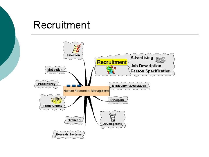 Recruitment 