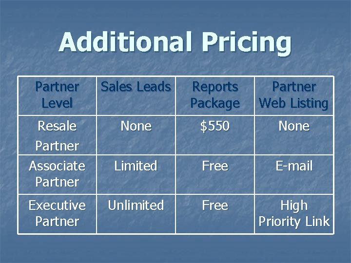 Additional Pricing Partner Level Sales Leads Reports Package Partner Web Listing Resale Partner Associate