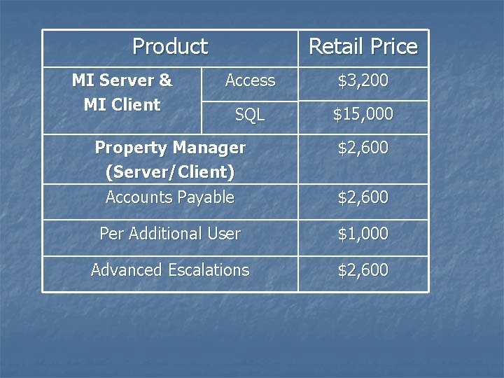 Product MI Server & MI Client Retail Price Access $3, 200 SQL $15, 000