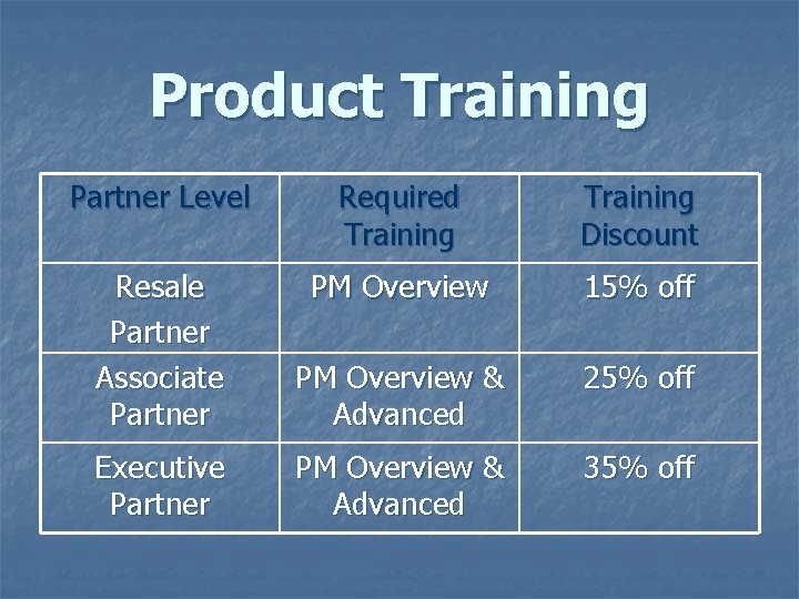 Product Training Partner Level Required Training Discount Resale Partner Associate Partner PM Overview 15%