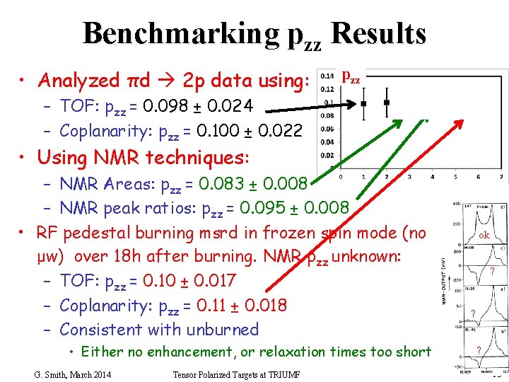 Benchmarking pzz Results • Analyzed πd 2 p data using: pzz – TOF: pzz