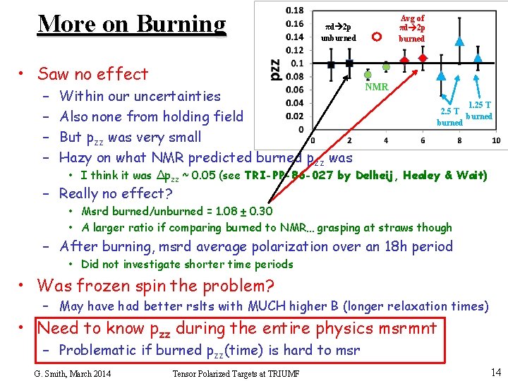 More on Burning • Saw no effect – – Avg of πd 2 p