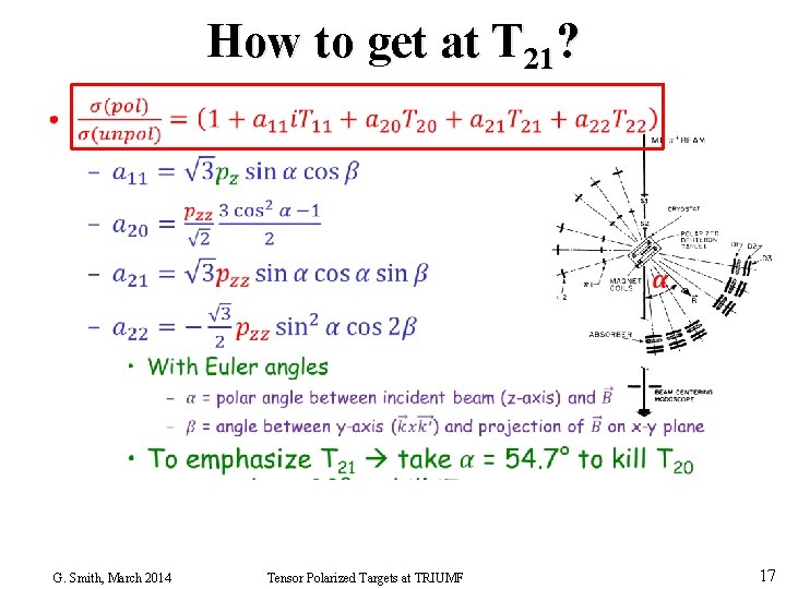 How to get at T 21? • G. Smith, March 2014 Tensor Polarized Targets