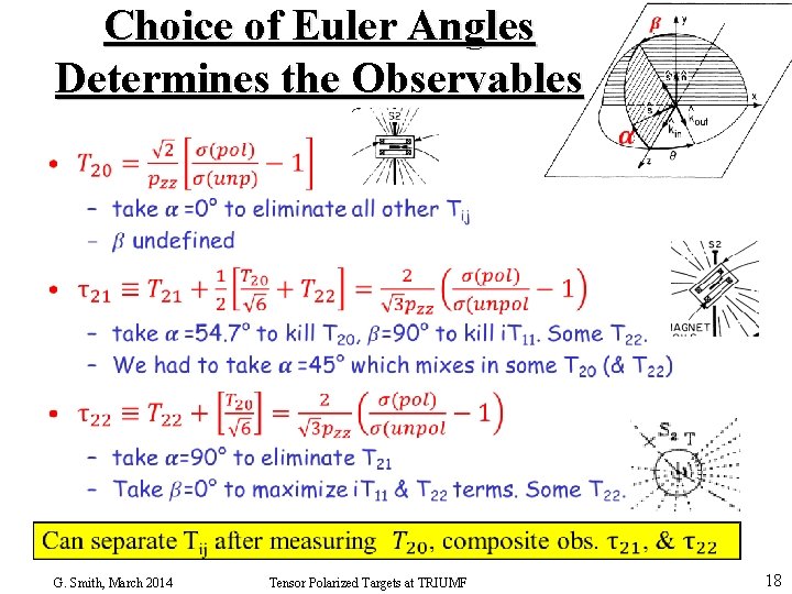 Choice of Euler Angles Determines the Observables • G. Smith, March 2014 Tensor Polarized