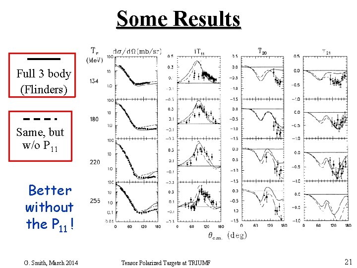 Some Results Full 3 body (Flinders) Same, but w/o P 11 Better without the