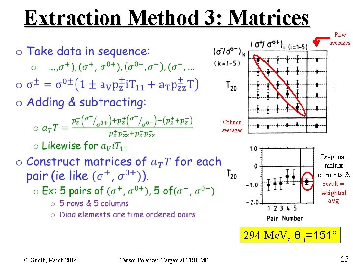 Extraction Method 3: Matrices Row averages • Column averages Diagonal matrix elements & result