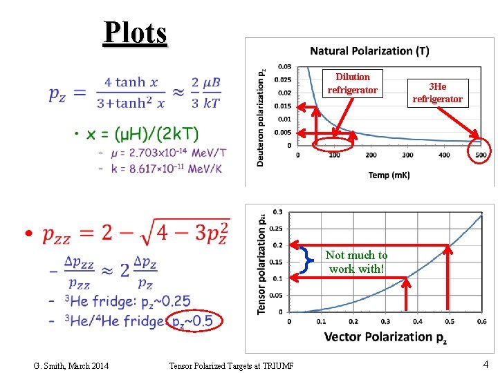Plots • Dilution refrigerator 3 He refrigerator Not much to work with! G. Smith,