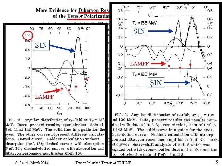 SIN LAMPF G. Smith, March 2014 Tensor Polarized Targets at TRIUMF 5 