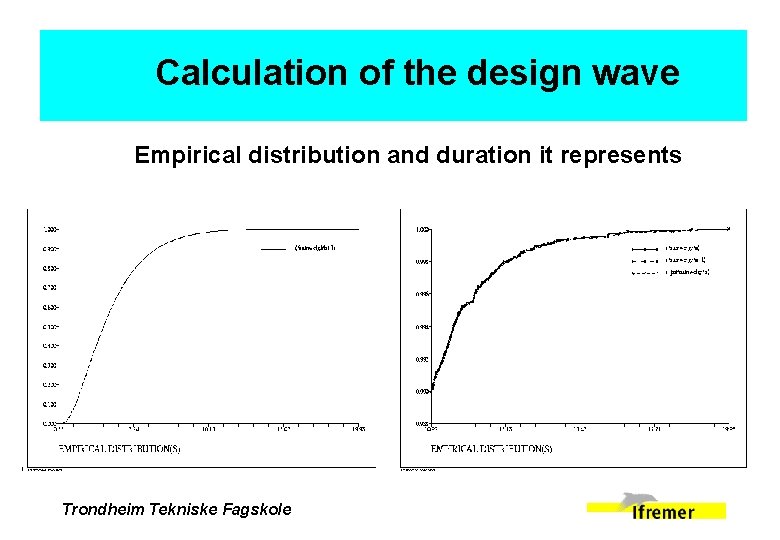 Calculation of the design wave Empirical distribution and duration it represents Trondheim Tekniske Fagskole
