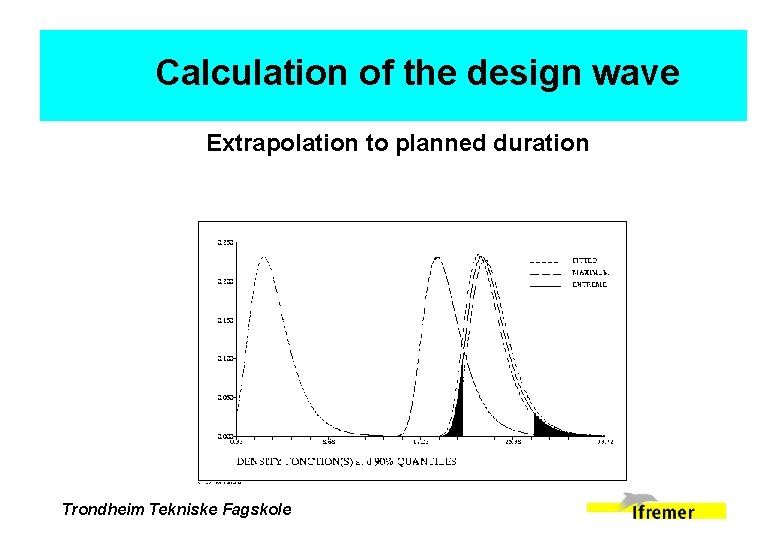 Calculation of the design wave Extrapolation to planned duration Trondheim Tekniske Fagskole 