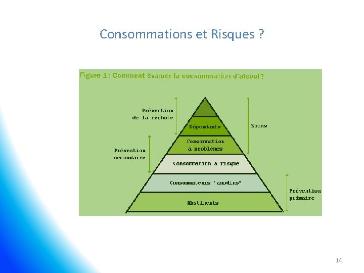 Consommations et Risques ? 14 