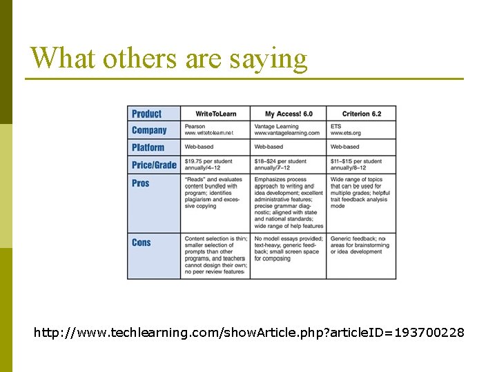 What others are saying http: //www. techlearning. com/show. Article. php? article. ID=193700228 