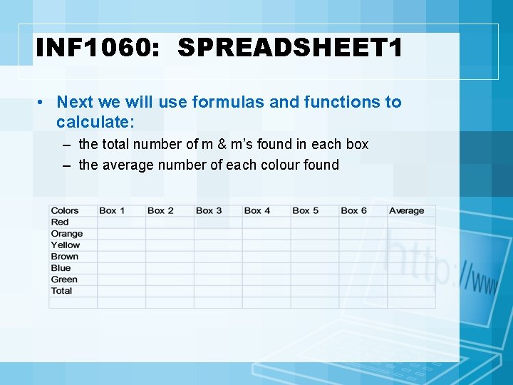 INF 1060: SPREADSHEET 1 • Next we will use formulas and functions to calculate: