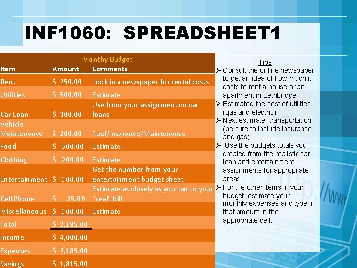 INF 1060: SPREADSHEET 1 Item Monthy Budget Amount Comments Rent $ 250. 00 Utilities