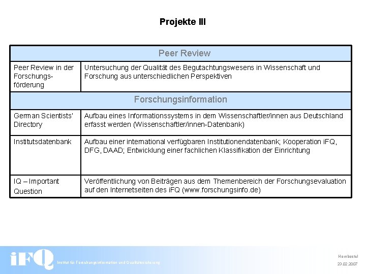 Projekte III Peer Review in der Forschungsförderung Peer Review Untersuchung der Qualität des Begutachtungswesens