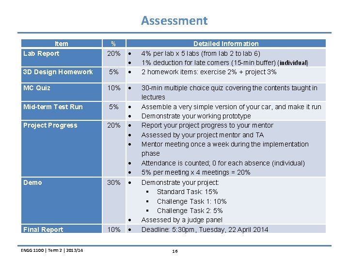 Assessment Item Lab Report % 20% 3 D Design Homework 5% MC Quiz 10%