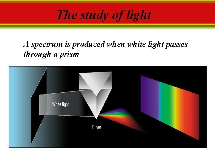 The study of light A spectrum is produced when white light passes through a