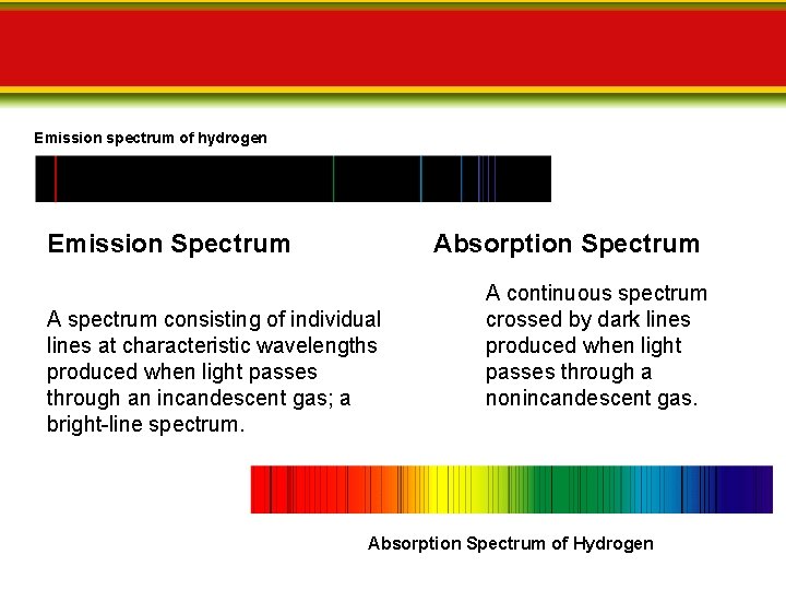 Emission spectrum of hydrogen Emission Spectrum Absorption Spectrum A spectrum consisting of individual lines