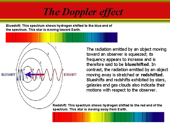 The Doppler effect Blueshift: This spectrum shows hydrogen shifted to the blue end of