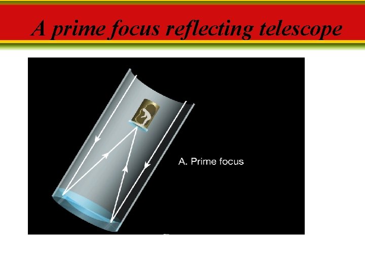 A prime focus reflecting telescope 