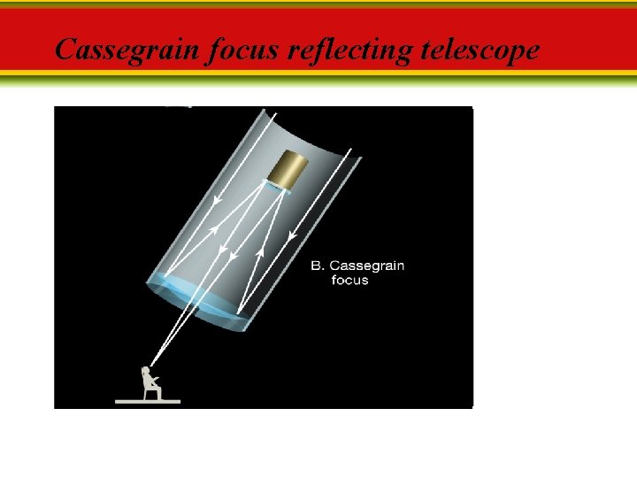 Cassegrain focus reflecting telescope 