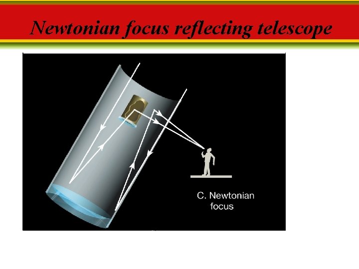 Newtonian focus reflecting telescope 
