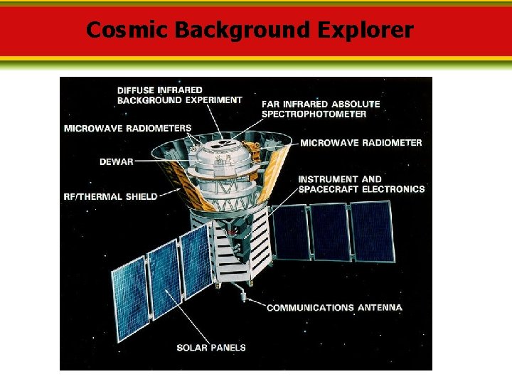 Cosmic Background Explorer 
