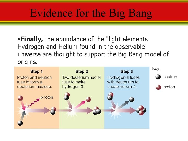 Evidence for the Big Bang • Finally, the abundance of the "light elements" Hydrogen