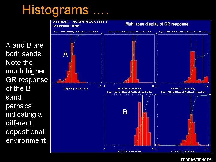 Histograms …. A and B are both sands. Note the much higher GR response