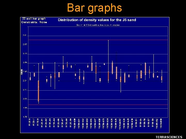 Bar graphs TERRASCIENCES 