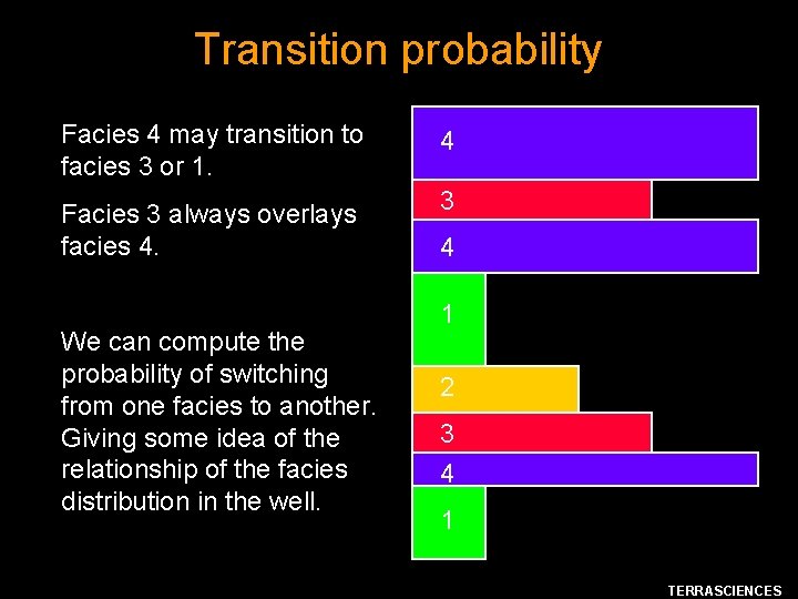 Transition probability Facies 4 may transition to facies 3 or 1. 4 Facies 3