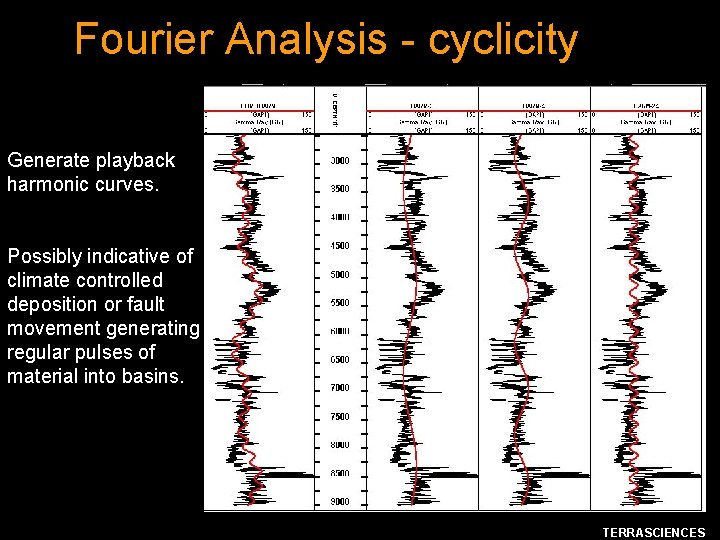 Fourier Analysis - cyclicity Generate playback harmonic curves. Possibly indicative of climate controlled deposition