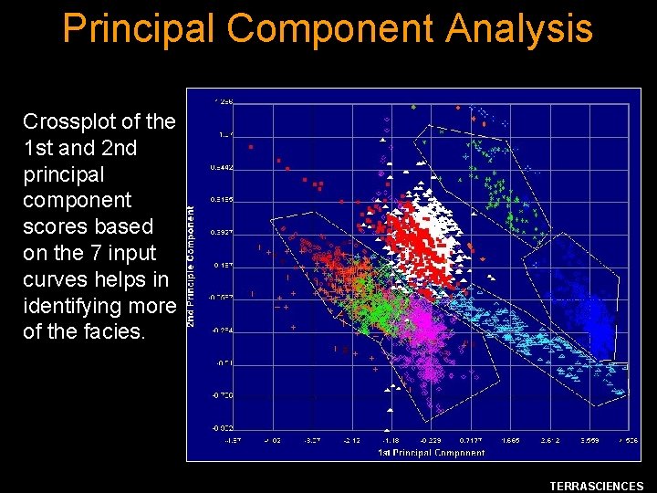 Principal Component Analysis Crossplot of the 1 st and 2 nd principal component scores