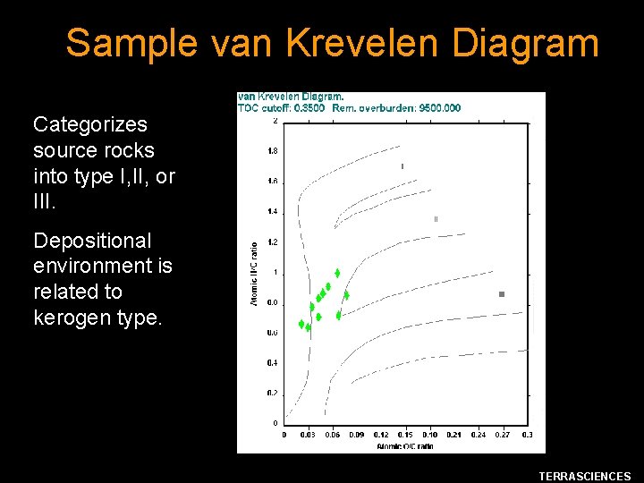 Sample van Krevelen Diagram Categorizes source rocks into type I, II, or III. Depositional