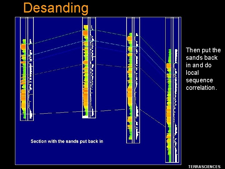 Desanding Then put the sands back in and do local sequence correlation. TERRASCIENCES 