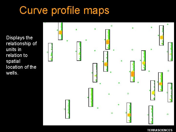 Curve profile maps Displays the relationship of units in relation to spatial location of
