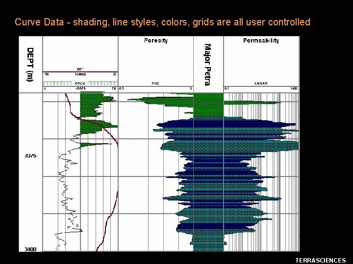 Curve Data - shading, line styles, colors, grids are all user controlled TERRASCIENCES 