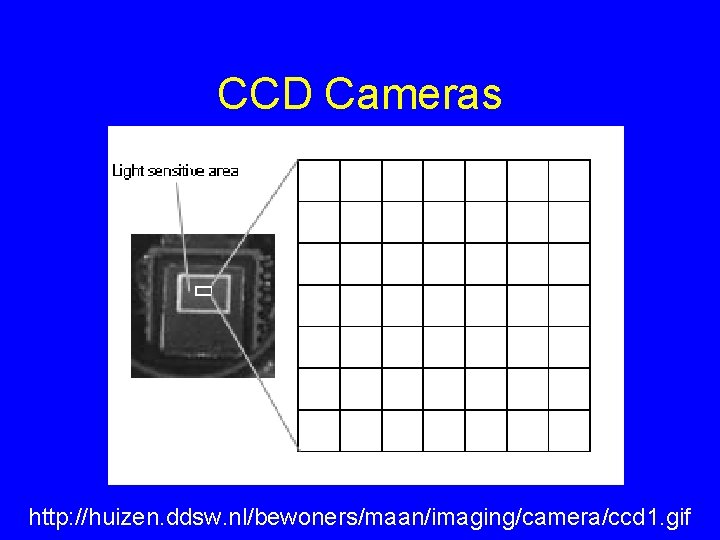 CCD Cameras http: //huizen. ddsw. nl/bewoners/maan/imaging/camera/ccd 1. gif 
