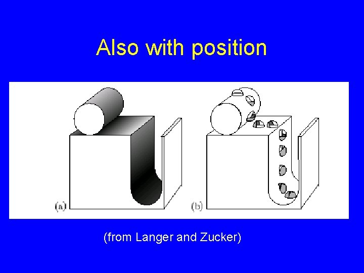 Also with position (from Langer and Zucker) 