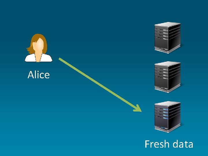 Alice Fresh data 