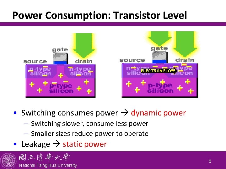 Power Consumption: Transistor Level • Switching consumes power dynamic power - Switching slower, consume