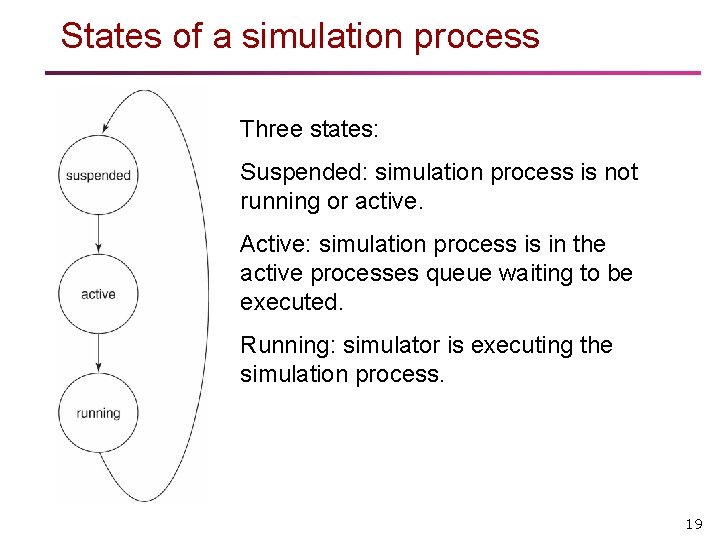 States of a simulation process Three states: Suspended: simulation process is not running or