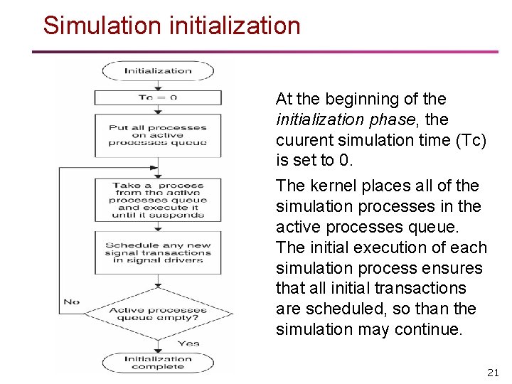 Simulation initialization At the beginning of the initialization phase, the cuurent simulation time (Tc)