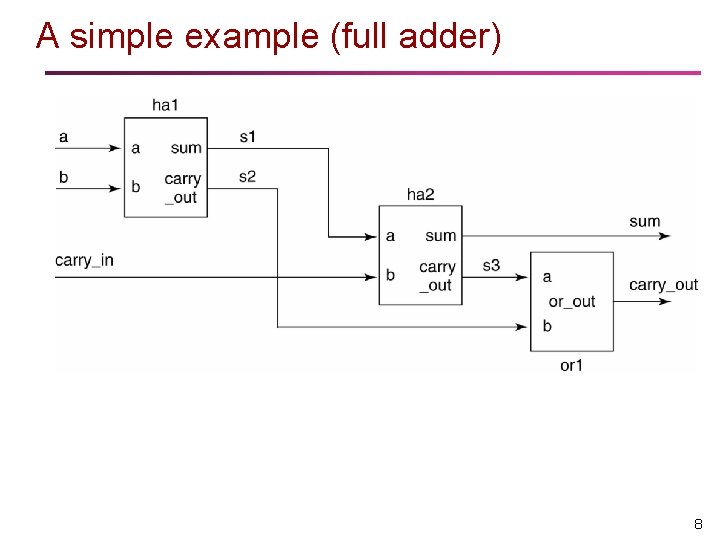A simple example (full adder) 8 