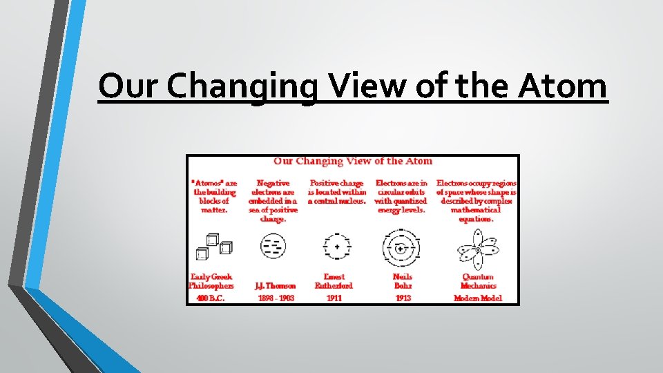 Our Changing View of the Atom 