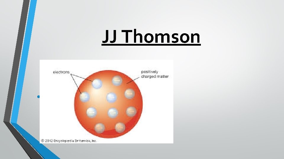 JJ Thomson • “Plum Pudding Model” 